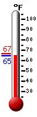 Currently: 61.6, Max: 61.9, Min: 60.0